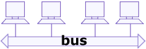 topologie en bus