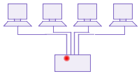 répartiteur